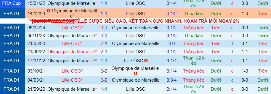 Nhận định, soi kèo Lille vs Marseille, 01h45 ngày 5/5 - Ảnh 3