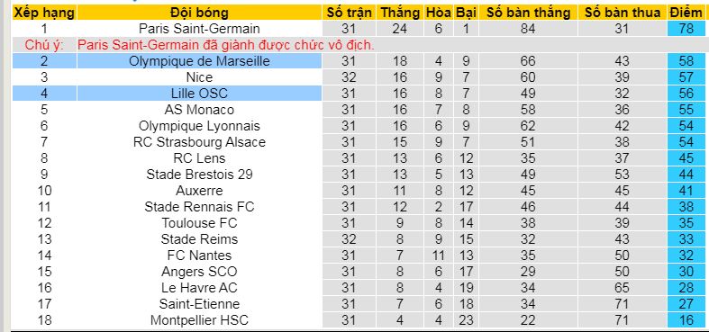 Nhận định, soi kèo Lille vs Marseille, 01h45 ngày 5/5 - Ảnh 4