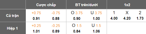 Nhận định, soi kèo Macarthur vs WS Wanderers, 16h35 ngày 3/5: Khó tin cửa dưới - Ảnh 5