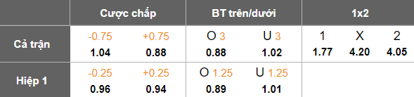 Nhận định, soi kèo Melbourne City vs Sydney FC, 14h00 ngày 3/5: Đối thủ yêu thích - Ảnh 5