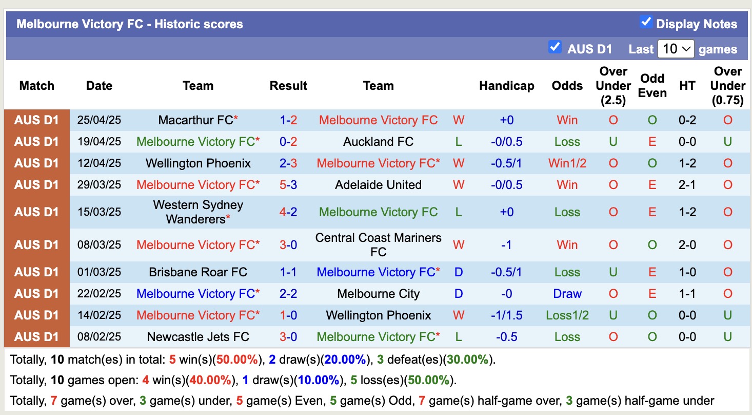 Nhận định, soi kèo Melbourne Victory vs Newcastle Jets, 14h00 ngày 4/5: Điểm tựa sân nhà - Ảnh 2