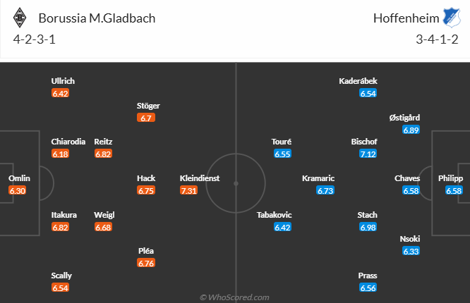 Nhận định, soi kèo Monchengladbach vs Hoffenheim, 20h30 ngày 3/5: Tin vào khách - Ảnh 5