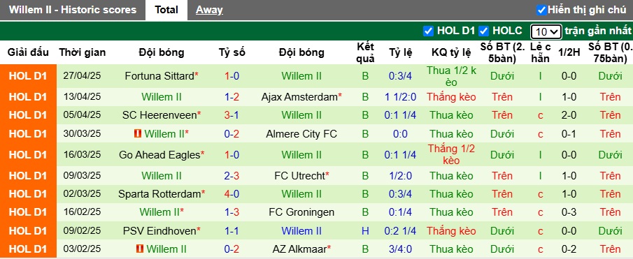 Nhận định, soi kèo NEC vs Willem II, 21h30 ngày 3/5: Đường cùng vùng lên - Ảnh 3