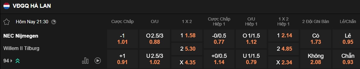 Nhận định, soi kèo NEC vs Willem II, 21h30 ngày 3/5: Đường cùng vùng lên - Ảnh 5