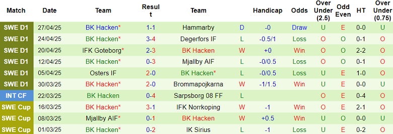 Nhận định, soi kèo Norrkoping vs Hacken, 19h00 ngày 4/5: Chia điểm? - Ảnh 2