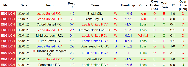 Nhận định, soi kèo Plymouth vs Leeds United, 18h30 ngày 3/5: Chính thức đăng quang - Ảnh 2