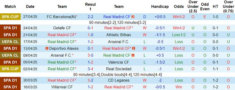 Nhận định, soi kèo Real Madrid vs Celta Vigo, 19h00 ngày 4/5: Nỗ lực tới cùng - Ảnh 1