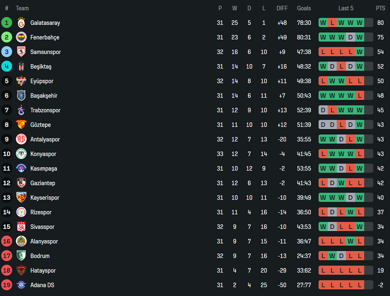 Nhận định, soi kèo Rizespor vs Gaziantep, 20h00 ngày 3/5: Khó tin cửa dưới - Ảnh 4