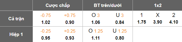 Nhận định, soi kèo Rizespor vs Gaziantep, 20h00 ngày 3/5: Khó tin cửa dưới - Ảnh 5