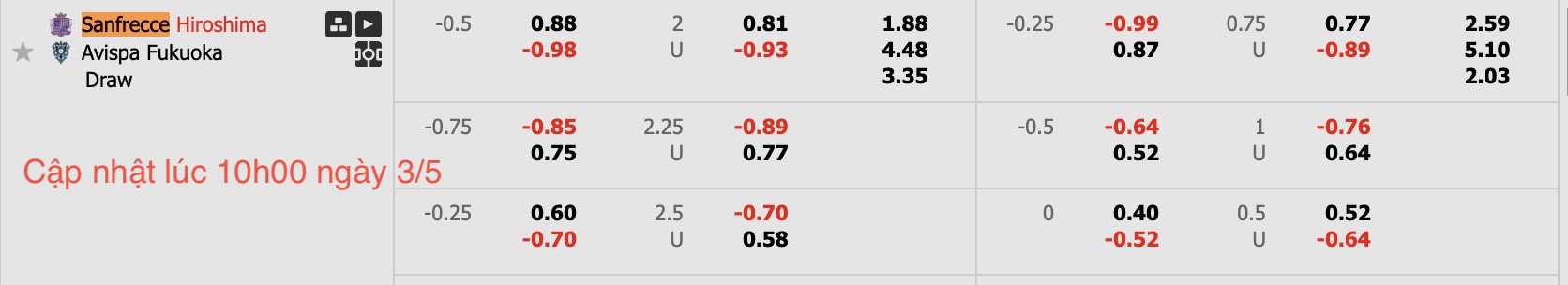 Nhận định, soi kèo Sanfrecce Hiroshima vs Avispa Fukuoka, 11h00 ngày 3/5: Tìm lại niềm vui - Ảnh 6