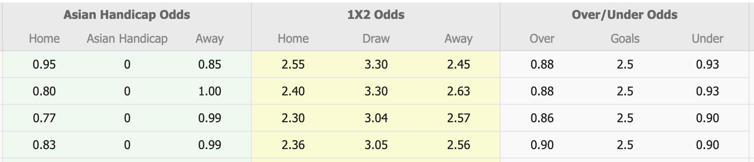 Nhận định, soi kèo Semen Padang vs Madura United, 15h30 ngày 4/5: Tin vào đội khách - Ảnh 1