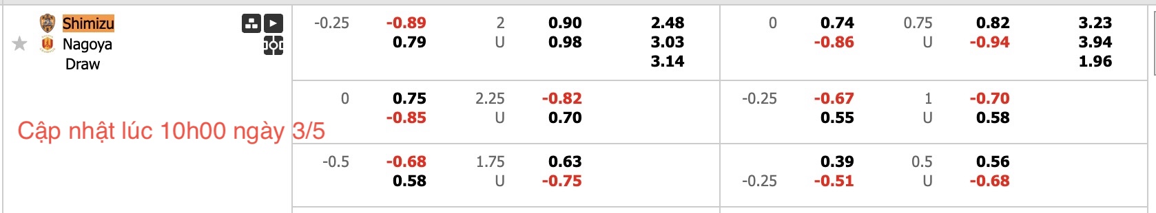 Nhận định, soi kèo Shimizu S-Pulse vs Nagoya Grampuss, 13h00 ngày 3/5: Thắng lợi thứ 4 liên tiếp - Ảnh 6