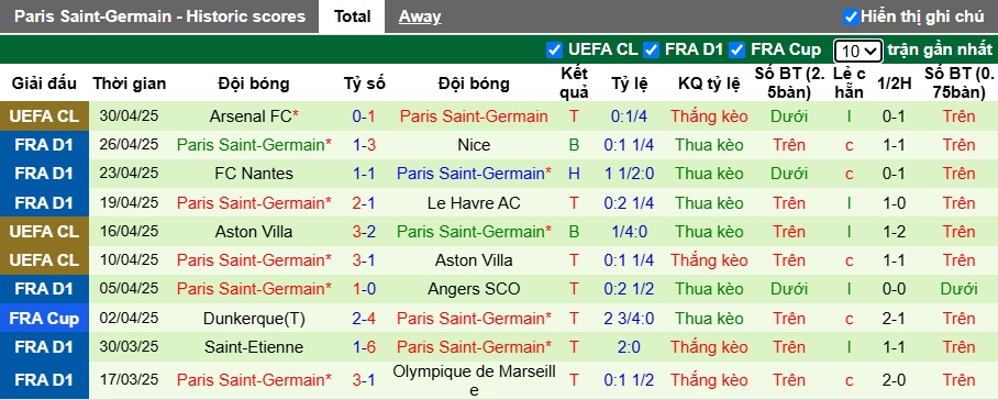 Nhận định, soi kèo Strasbourg vs PSG, 22h00 ngày 3/5: Nhà vua mất tập trung - Ảnh 3