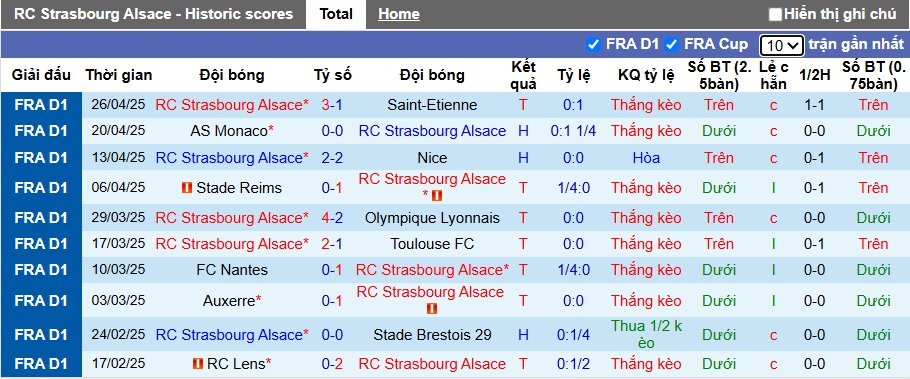 Nhận định, soi kèo Strasbourg vs PSG, 22h00 ngày 3/5: Nhà vua mất tập trung - Ảnh 4