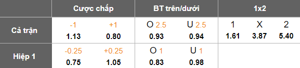 Nhận định, soi kèo Sunderland vs QPR, 18h30 ngày 3/5: Tin vào Mèo đen - Ảnh 5