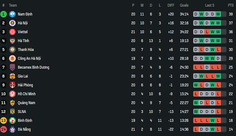 Nhận định, soi kèo Thanh Hóa vs TP.HCM, 18h00 ngày 4/5: Khách có điểm - Ảnh 4