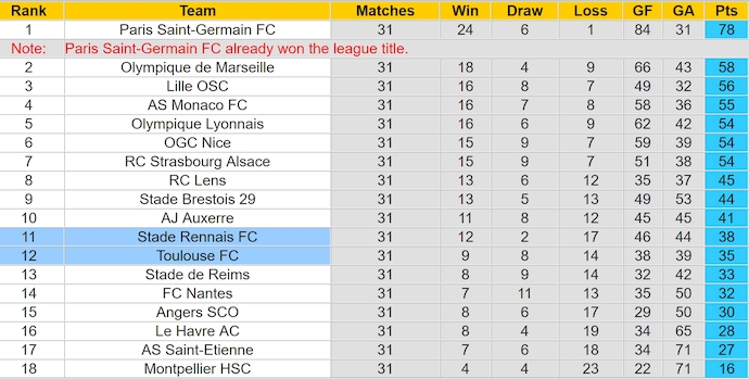 Nhận định, soi kèo Toulouse vs Rennes, 0h00 ngày 4/5: Chìm trong khủng hoảng - Ảnh 5