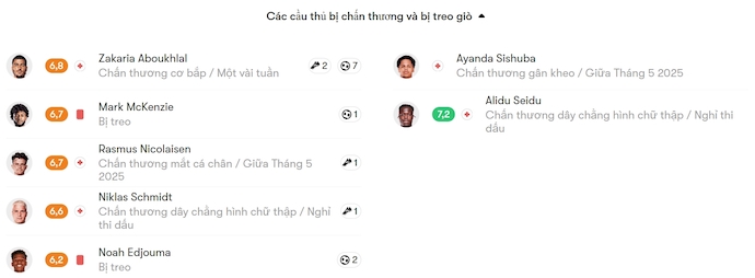 Nhận định, soi kèo Toulouse vs Rennes, 0h00 ngày 4/5: Chìm trong khủng hoảng - Ảnh 6