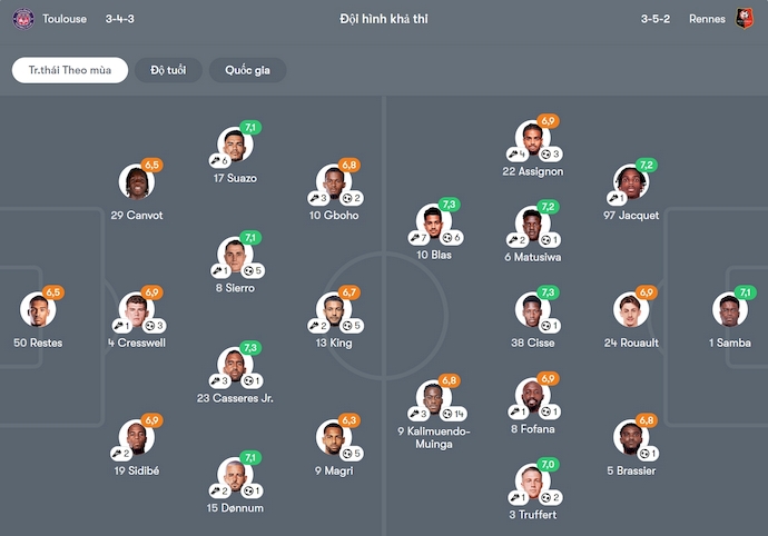 Nhận định, soi kèo Toulouse vs Rennes, 0h00 ngày 4/5: Chìm trong khủng hoảng - Ảnh 7