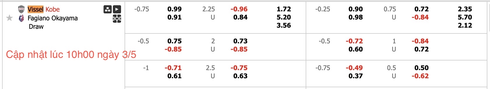 Nhận định, soi kèo Vissel Kobe vs Fagiano Okayama, 13h00 ngày 3/5: Nhọc nhằn sân nhà - Ảnh 7