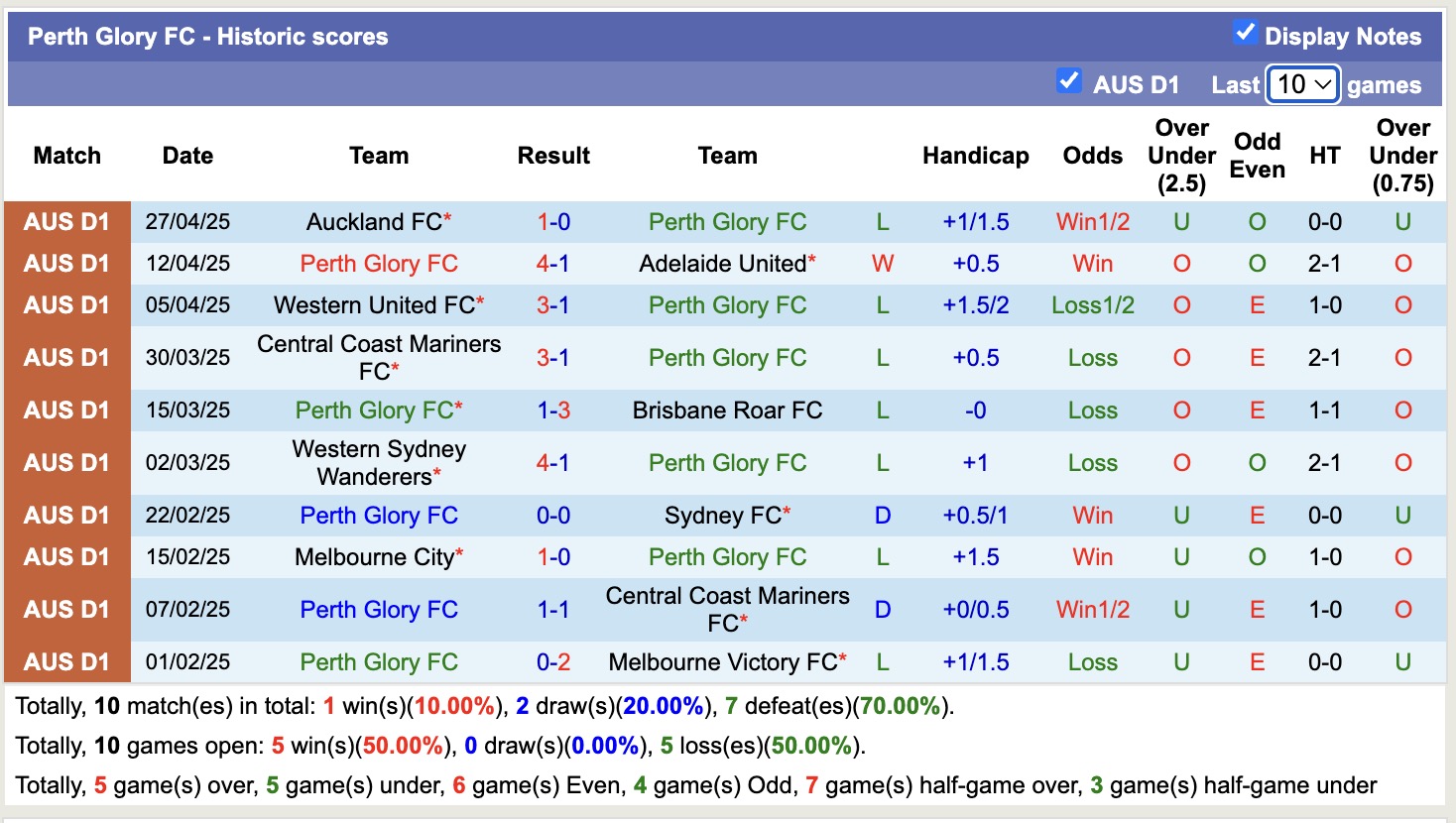 Nhận định, soi kèo Wellington Phoenix vs Perth Glory, 12h00 ngày 4/5: Những người khốn khổ - Ảnh 3