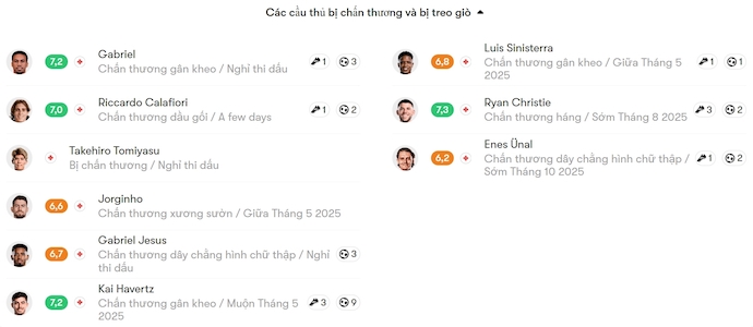 Soi kèo phạt góc Arsenal vs Bournemouth, 23h30 ngày 3/5 - Ảnh 5