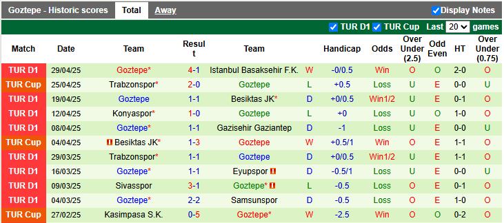 Nhận định, soi kèo Adana Demirspor vs Goztepe, 22h59 ngày 4/5: Cởi mở - Ảnh 2