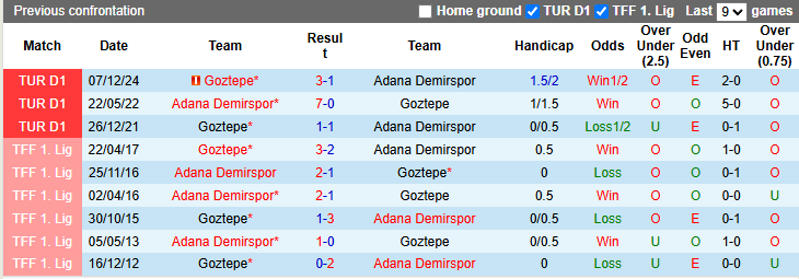 Nhận định, soi kèo Adana Demirspor vs Goztepe, 22h59 ngày 4/5: Cởi mở - Ảnh 3