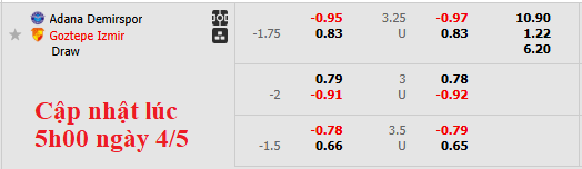 Nhận định, soi kèo Adana Demirspor vs Goztepe, 22h59 ngày 4/5: Cởi mở - Ảnh 5