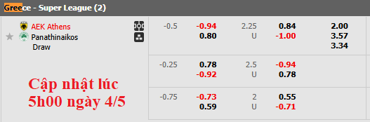 Nhận định, soi kèo AEK Athens vs Panathinaikos, 0h00 ngày 5/5: San bằng cách biệt - Ảnh 5