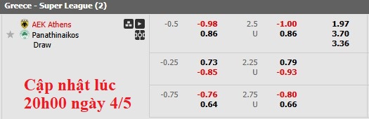 Nhận định, soi kèo AEK Athens vs Panathinaikos, 0h00 ngày 5/5: San bằng cách biệt - Ảnh 6