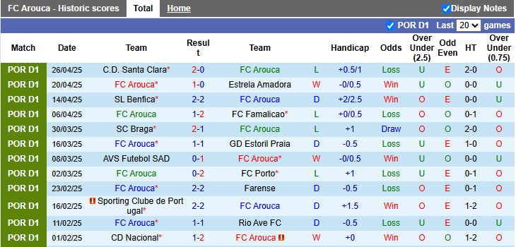 Nhận định, soi kèo Arouca vs Casa Pia, 0h00 ngày 5/5: Chỉ cần hoà là đủ - Ảnh 1