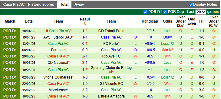 Nhận định, soi kèo Arouca vs Casa Pia, 0h00 ngày 5/5: Chỉ cần hoà là đủ - Ảnh 2