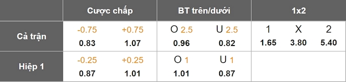 Nhận định, soi kèo AS Roma vs Fiorentina, 23h00 ngày 5/4: Hướng tới Top 4 - Ảnh 1