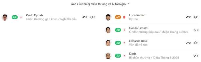 Nhận định, soi kèo AS Roma vs Fiorentina, 23h00 ngày 5/4: Hướng tới Top 4 - Ảnh 6