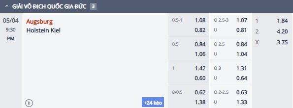 Nhận định, soi kèo Augsburg vs Holstein Kiel, 20h30 ngày 4/5: - Ảnh 1