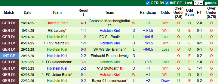 Nhận định, soi kèo Augsburg vs Holstein Kiel, 20h30 ngày 4/5: - Ảnh 3