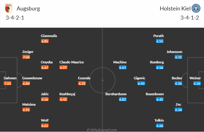 Nhận định, soi kèo Augsburg vs Holstein Kiel, 20h30 ngày 4/5: - Ảnh 5