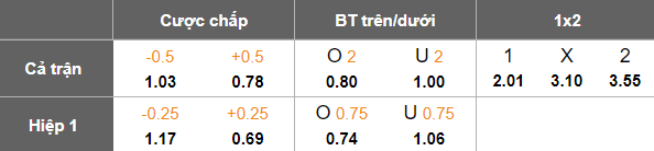 Nhận định, soi kèo Bình Định vs HAGL,18h00 ngày 4/5: Chủ nhà ‘ghi điểm’ - Ảnh 5
