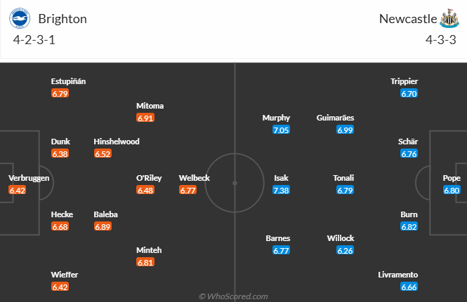 Nhận định, soi kèo Brighton vs Newcastle, 20h00 ngày 4/5: Chích chòe gặp khó - Ảnh 5