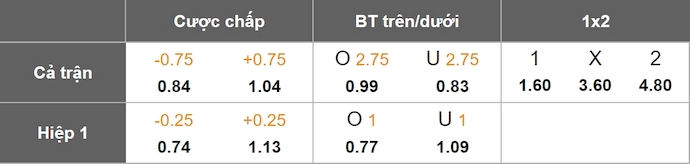 Nhận định, soi kèo Club Brugge vs Anderlecht, 23h00 ngày 4/5: Khác biệt đẳng cấp - Ảnh 1