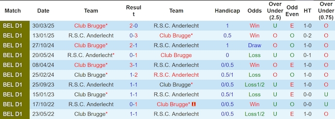 Nhận định, soi kèo Club Brugge vs Anderlecht, 23h00 ngày 4/5: Khác biệt đẳng cấp - Ảnh 4