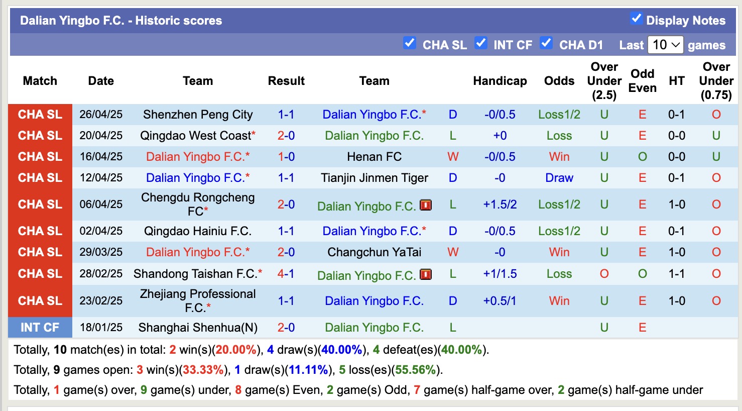 Nhận định, soi kèo Dalian Yingbo vs Beijing Guoan, 14h30 ngày 5/5: Chuỗi dài bất bại - Ảnh 2