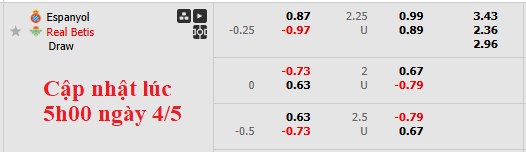 Nhận định, soi kèo Espanyol vs Real Betis, 23h30 ngày 4/5: Nhiệm vụ phải thắng - Ảnh 5