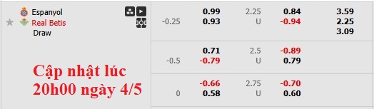 Nhận định, soi kèo Espanyol vs Real Betis, 23h30 ngày 4/5: Nhiệm vụ phải thắng - Ảnh 6