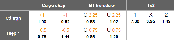 Nhận định, soi kèo Fakel vs Spartak Moscow, 18h00 ngày 4/5: Chuẩn bị ‘rớt đài’ - Ảnh 8