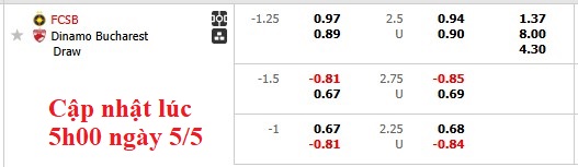 Nhận định, soi kèo FCSB vs Dinamo Bucuresti, 0h30 ngày 6/5: Chạm tay vào cúp - Ảnh 5