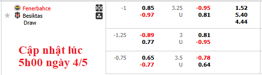 Nhận định, soi kèo Fenerbahce vs Besiktas, 22h59 ngày 4/5: Còn nước còn tát - Ảnh 5