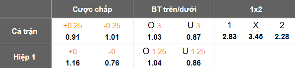 Nhận định, soi kèo Go Ahead Eagles vs AZ Alkmaar, 19h30 ngày 4/5: Cửa dưới thắng thế - Ảnh 5