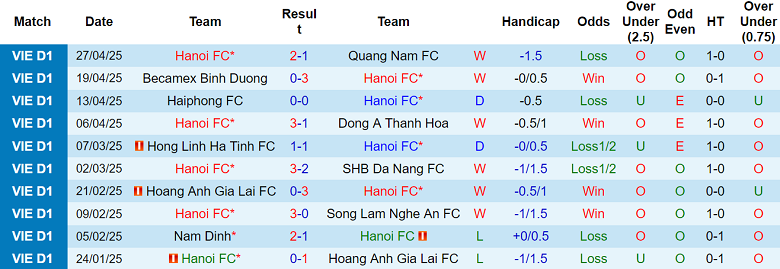 Nhận định, soi kèo Hà Nội FC vs Nam Định, 19h15 ngày 4/5: Tin vào cửa dưới - Ảnh 1